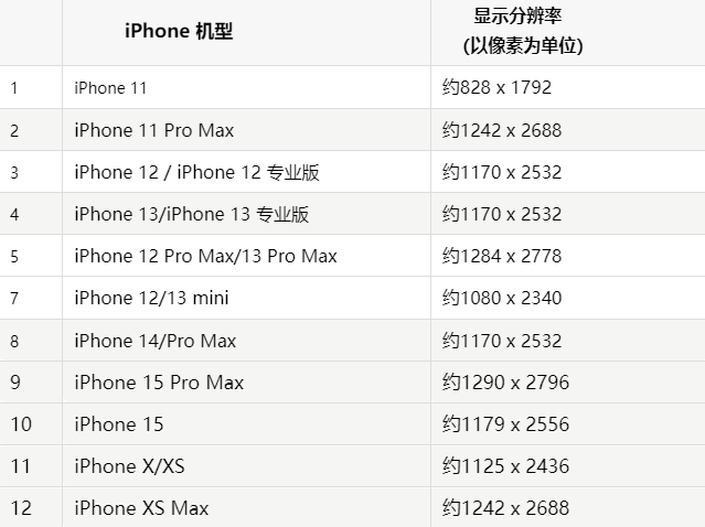 苹江北果维修分享iPhone主屏幕壁纸显得模糊怎么办