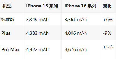 江北苹果16维修分享iPhone16/Pro系列机模再曝光