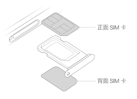 江北苹果15维修分享iPhone15出现'无SIM卡'怎么办 