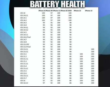 江北苹果手机维修分享iOS16.0.2值得升级吗 