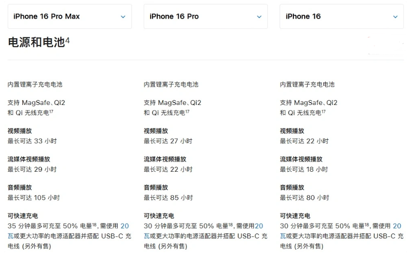 江北苹果手机维修分享 iPhone 16 目前实测充电峰值功率不超过 39W 