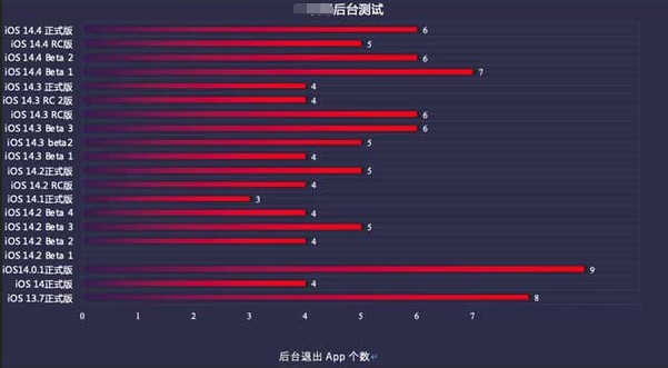 江北苹果手机维修分享iOS14.5beta1续航怎么样 