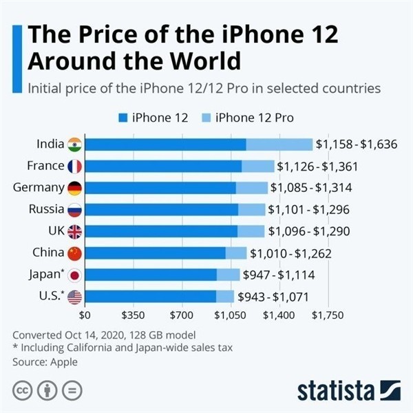江北苹果手机维修分享哪个购买iPhone 12/12 Pro更便宜 
